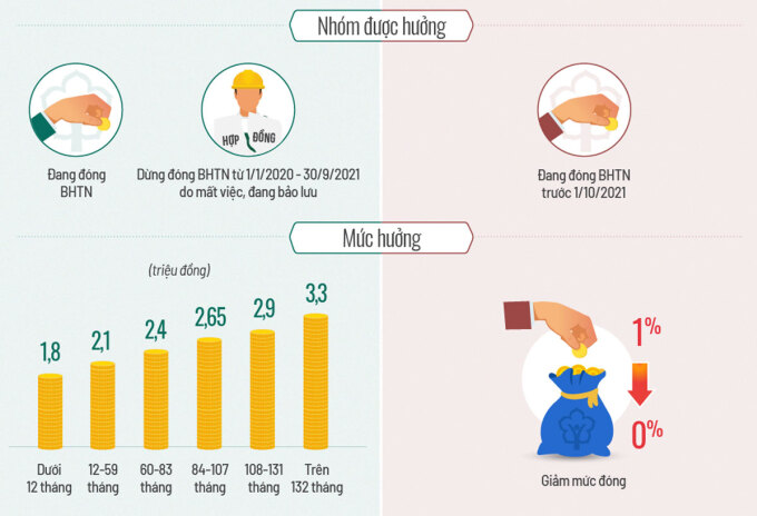 Hơn 10 triệu người sẽ nhận tiền hỗ trợ qua tài khoản